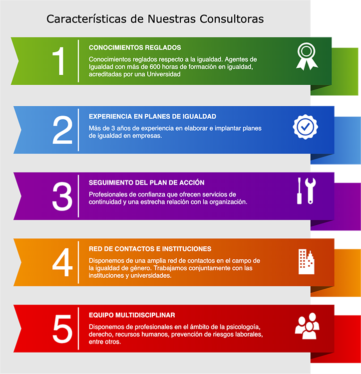 precio-plan-igualdad-nuestros-profesionales precio-plan-igualdad-nuestros-profesionales