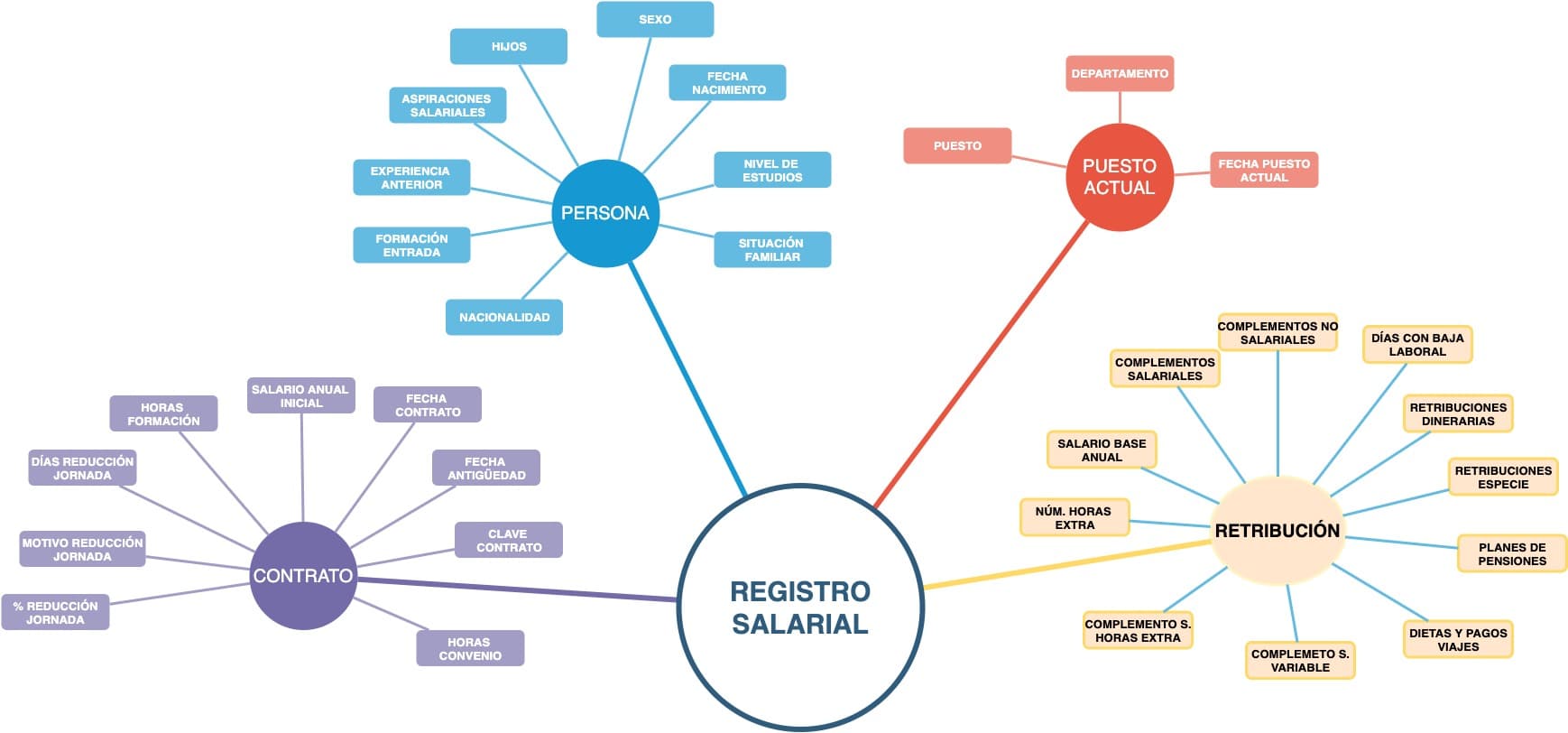 registro-salarial-datos-enrada registro-salarial-datos-enrada