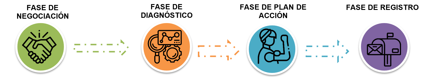 Elaboración de un Plan de Igualdad Como hacer un Plan de Igualdad