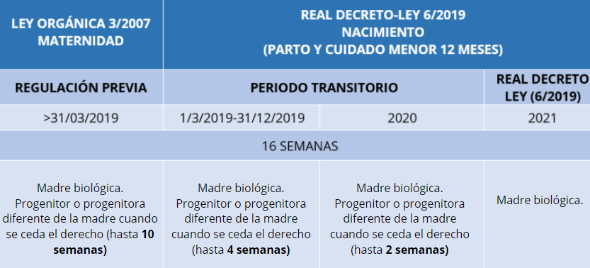 legislación-maternidad Conciliación para la igualdad de género en la empresa 1