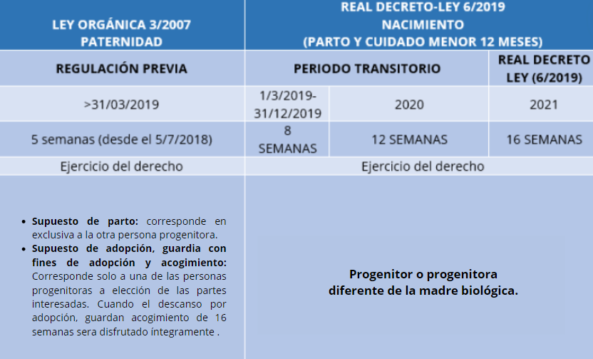 ley-paternidad Conciliación para la igualdad de género en la empresa 2