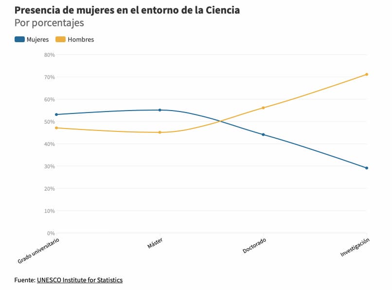 dia-mujer-nina-ciencia Mujer y Niña en la Ciencia 1