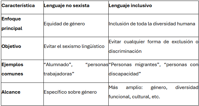 lenguaje inclusivo. blog